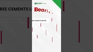 Bullish & Bearish stocks of the day