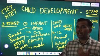 Child Development & Pedagogy Important for htet ctet