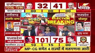 MP Election Results 2023 Live Update MP Election Results 2023 Live Update