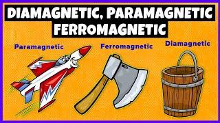 Diamagnetic Paramagnetic and Ferromagnetic Materials