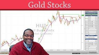 Gold Stocks - Gold IndexHUI Sibanye SBGL Kirkland Lake KL Alexco AXU  HMY   VectorVest