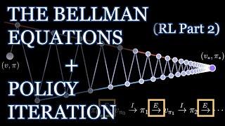 Bellman Equations Dynamic Programming Generalized Policy Iteration  Reinforcement Learning Part 2