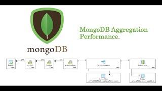 MongoDB Aggregation Performance  Mongodb find vs aggregate performance  aggregation optimization
