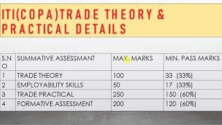 ITICOPATRADE THEORY & PRACTICAL DETAILS  BY #COPA_ITI_LAB