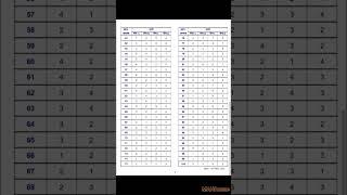 MPSC answer key group B and C 2023 #mpsc #viral Link in discription