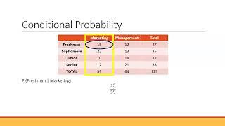 Conditional Probability