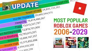 JULY 2024 Top 20 Most Played Roblox Games 2006-2029 Future Predictions