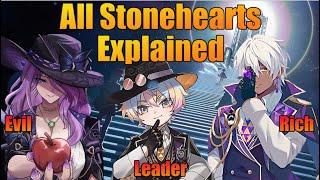 All Ten Stonehearts Of The IPC Explained - Honkai Star Rail 2.3 Lore & Theory