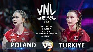 Poland vs Turkiye  Womens VNL 2023