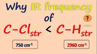 IR Frequencies - Effect of force constant and reduced mass