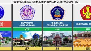 100 Universitas Terbaik di Indonesia Versi Webometric