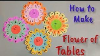 Flowers of Tables  Multiplication Flowers for easy learning Math TLM  Table Writing for kids.