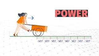 Work and Power Physics How to Calculate Power in Physics. AP Physics JEE Physics Class 11 Physics