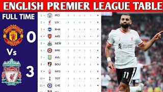 ENGLISH PREMIER LEAGUE TABLE UPDATED TODAY  PREMIER LEAGUE TABLE AND STANDING 20242025