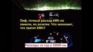 Лиф - точный расход kWh по панели по розетке. Что экономит тратит kWh? Расходы за год и 32000 км.