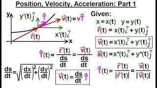 Calculus 3 Vector Calculus Motion in Plane 8 of 15 Position Velocity Acceleration Part 1