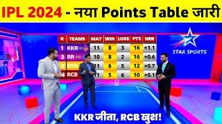 IPL 2024 Points Table - After Kkr Vs Lsg And Csk Vs Pbks Match  IPL Point Table 2024