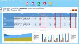 Strategic Workforce Planning  Setting Up Demand Drivers in Strategic Workforce Planning