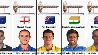 Most Wickets in WTC 2019 to 2023  ICC World Test Championship Final 2023  WTC 2021  WTC 2023