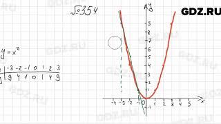 № 354 - Алгебра 8 класс Мерзляк