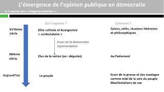 Lémergence de lopinion publique en démocratie 13