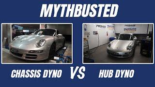 Roller Chassis Dyno VS Hub Dyno - Manipulating power and test variables