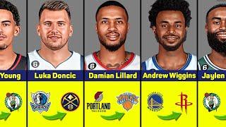 Latest NBA Trade Rumors 2023