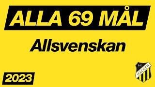 ALLA BK HÄCKENS 69 MÅL  Allsvenskan 2023