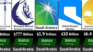 Richest Companies In Saudi Arabia 2024