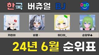 【아프리카】한국 버츄얼 BJ 24년 6월 순위