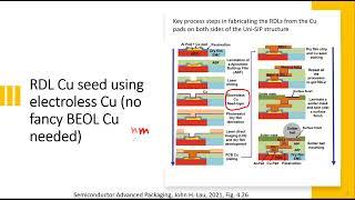 2  Packaging Process Technology  Things about Cu fills defects in  BEOL RDL and TSV