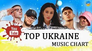 УКРАЇНСЬКА МУЗИКА  СІЧЕНЬ 2023  SPOTIFY TOP 30 