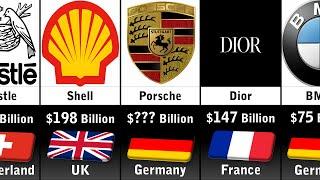 Richest Companies In Europe 2023