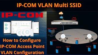 IP-COM Access Point VLAN Configuration  IP-COM Pro-6-LR VLAN Configuration  IP-COM Multi VLAN 