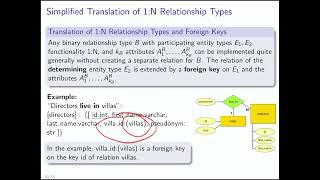 Relational Algebra