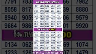 #shorts KERALA LOTTERY RESULT LIVEKARUNYA bhagyakuri KR658Kerala Lottery Result Today 150624