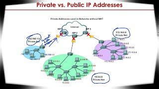 Main Difference between Private IP and Public IP Address