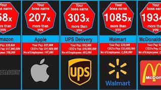 Company Pay Comparison YOU vs your Boss