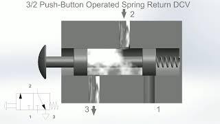 32 Directional Control Valve DCV Animation  Fluid Power Systems