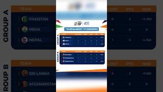 ASIA CUP 2023 POINTS TABLE #shorts #short #viral #asiacup