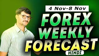 EURUSD  XAUUSD  GBPUSD  Weekly Forex Forecast In Hindi