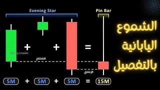 تعلم قراءة و فهم الشموع اليابانية - شرح مبسط