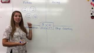 3rd Grade Multiplication Strategies