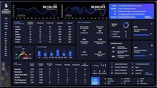 Maintenance Performance Dashboard for Mining Projects  #excel