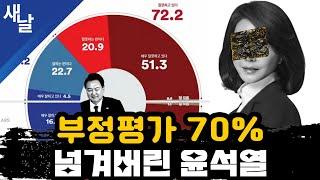 여론조사 부정평가 70% 넘겨버린 윤석열