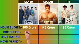 Sanju vs Sultan vs PK Movie Full Comparison ll BudgetDay Wise Box Office Collection of 2022