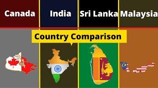 Canada vs india vs Sri Lanka vs Malaysia  Country Comparison  Canada vs india  Lanka vs Malaysia