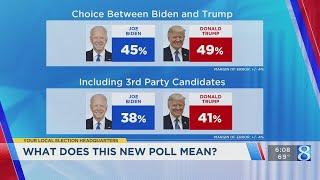 Poll shows Trump with 4-point lead over Biden in Michigan