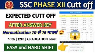 SSC PHASE 12 EXPECTED CUTT OFF RANKIQ DATA PHASE 12Answer key