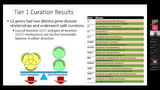 OverviewUpdates on the HemostasisThrombosis GCEP